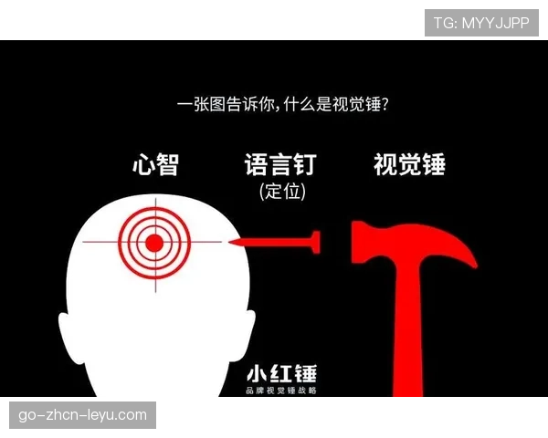 顶级商业品牌定位管理专家的心智：他是如何通过视觉记忆锚定市场的（439 ）